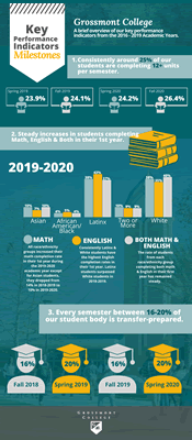 2019-2020 - KPI Milestones