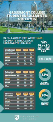 Fall Enrollments Outcomes